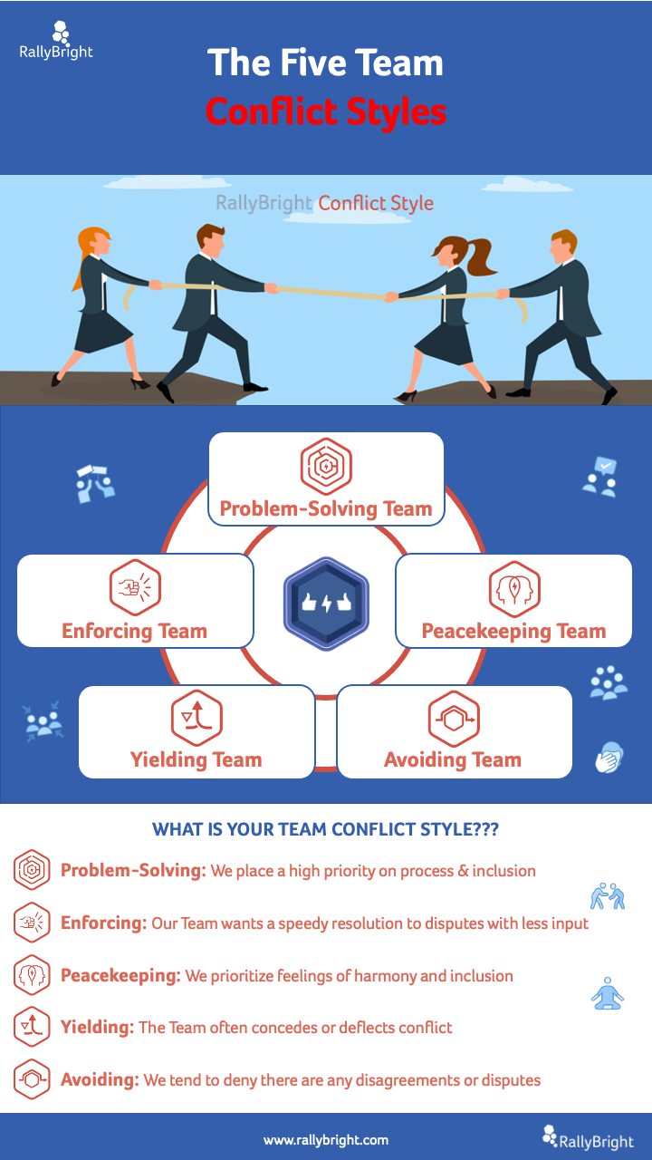 Infographic: The 5 Team Conflict Styles - RallyBright