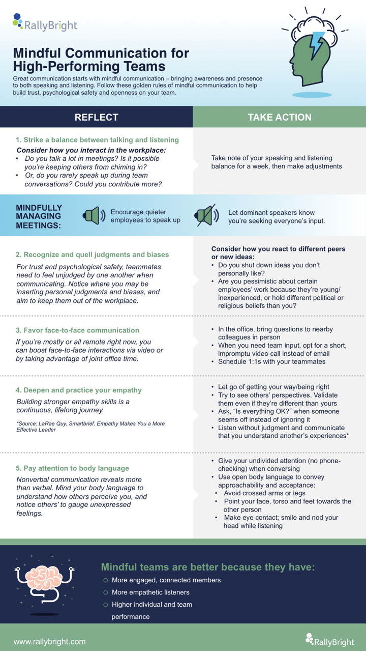 Infographic: Mindful Communication For High-performing Teams 