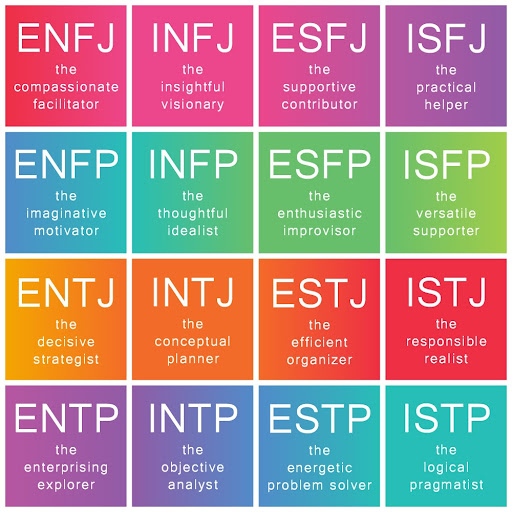 Bria MBTI Personality Type: ENFJ or ENFP?