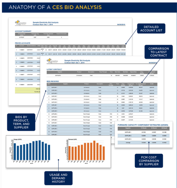 Anatomy of a CES Bid Analysis