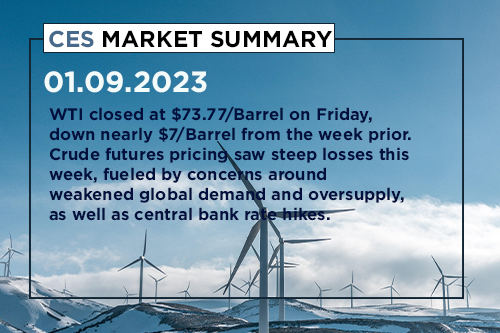 CES-Market-Summary-January-9-2023