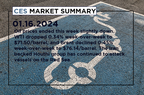 ces-market-summary-january-8-12-2024
