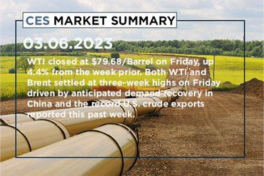 ces-market-summary-february-27-march-3-2023
