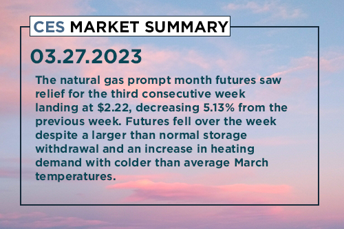 ces-market-summary-march-20-24-2023