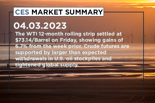 ces-market-summary-march 13-17-2023