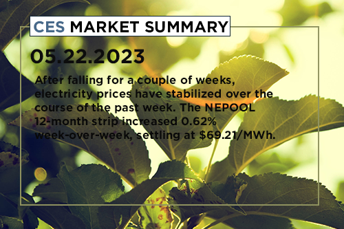 ces-market-summary-May-15-19-2023