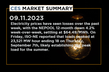 ces-market-summary-september--4-8-2023