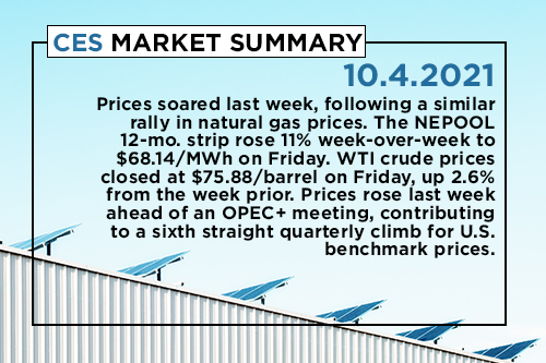 CES Market Summary 10.04.21