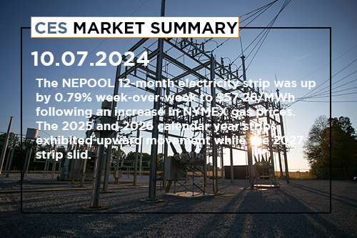 ces-market-summary-sept-30-oct-4-2024