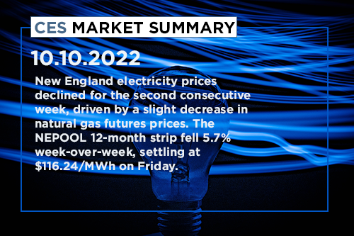 CES-Market-Summary-October-10-2022