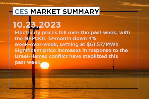 ces-market-summary-october-16-20-2023