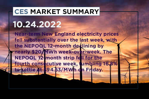 CES-Market-Summary-October-24-2022