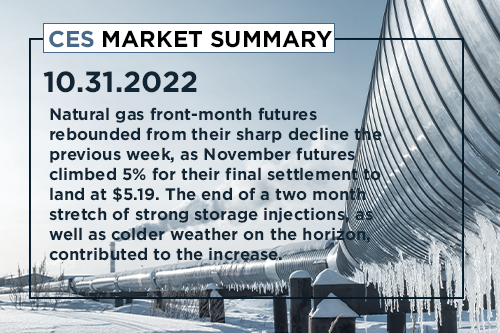 CES-Market-Summary-Oct-31-2022
