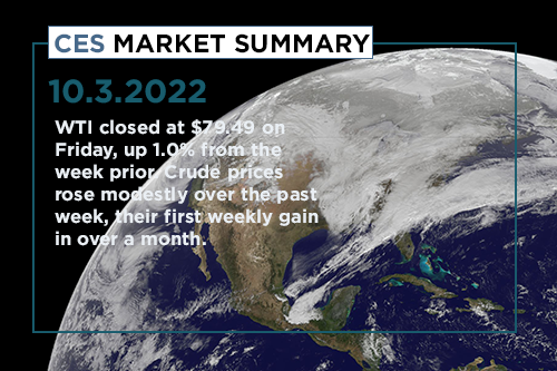 CES-Market-Summary-Oct-3-2022