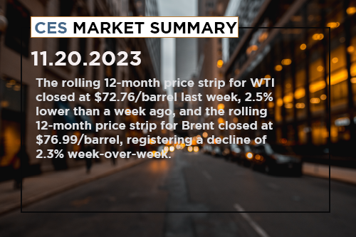 ces-market-summary-november-13-20-2023