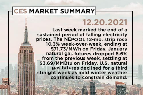 CES Market Summary 10.04.21