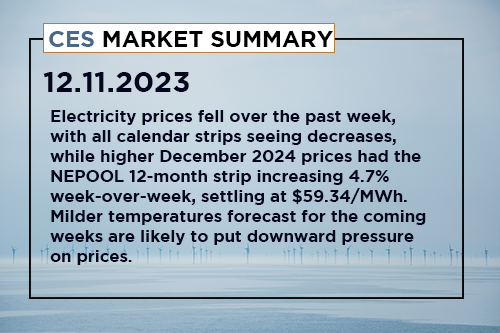 ces-market-summary-december 4 - 8-2023