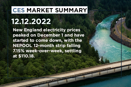 CES-Market-Summary-December-5-9-2022