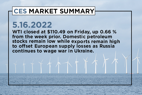 CES Market Summary 9.27.21