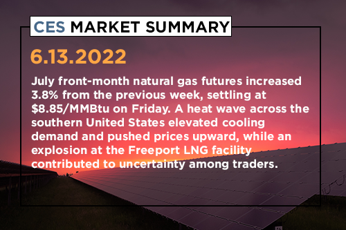CES-Market-Summary-06-13-2022
