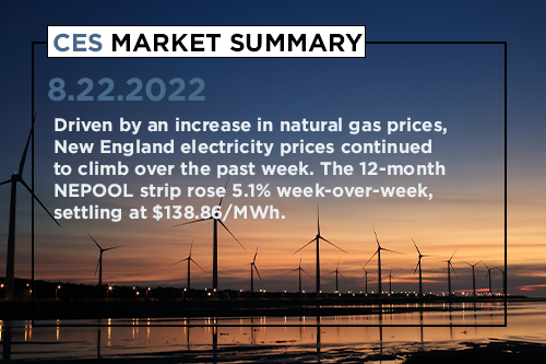 CES-Market-Summary-August-22-2022