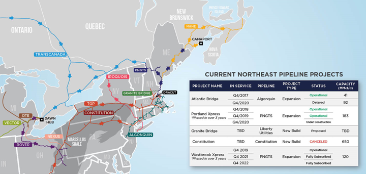 Regional-Pipeline-Infrastructure-CES