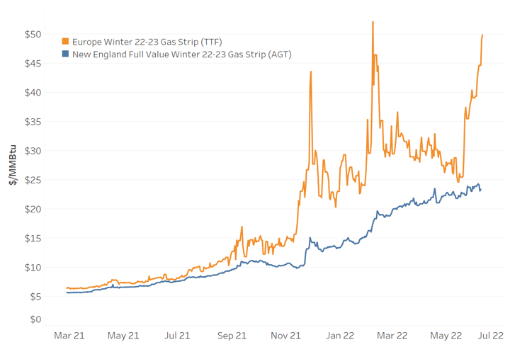 European-Natural-Gas-Winter-2022-23-Trends